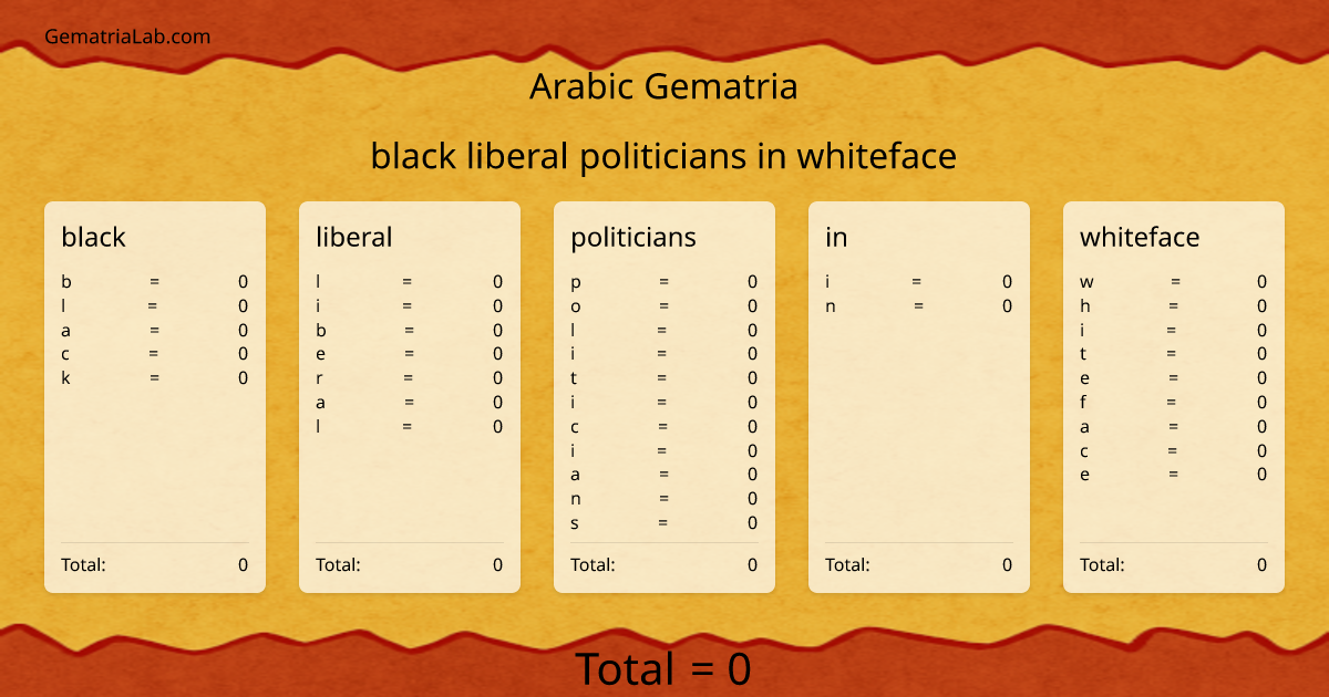 black liberal politicians in whiteface in arabic Gematria